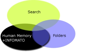 infomato, search, folders